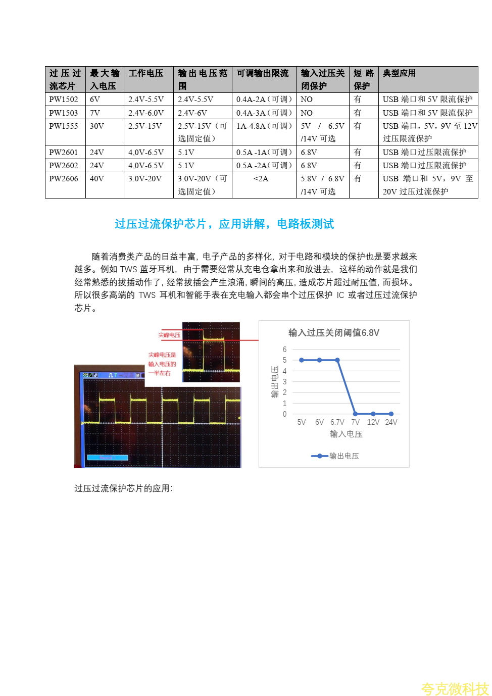 過壓過流保護芯片的ic電路設計，應用場景