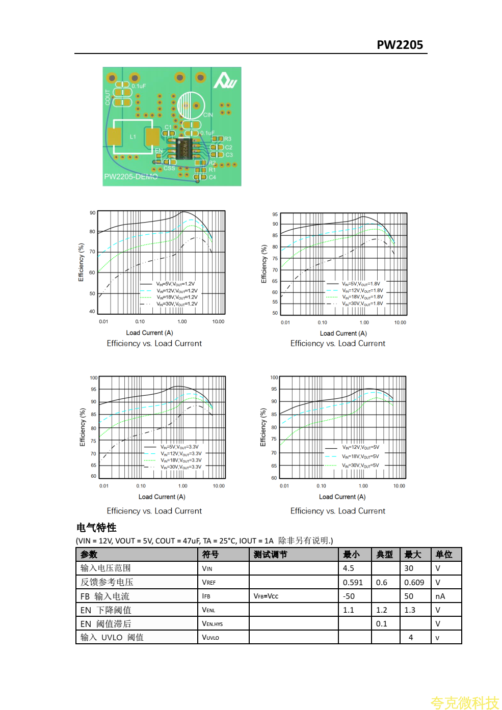 PW2205低功耗規格書，24V降壓5V,3.3V電流5安培