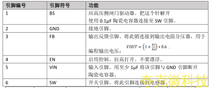 12V转5V降压芯片-PW2163规格书