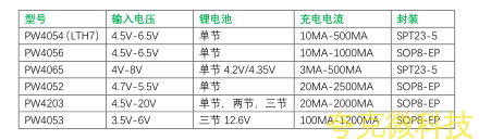 LTH7资料，多套充放电组合电路