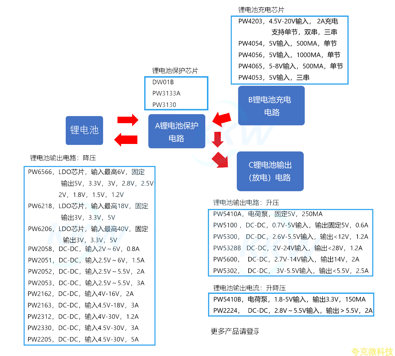 2節鋰電池充電芯片，IC完整方案