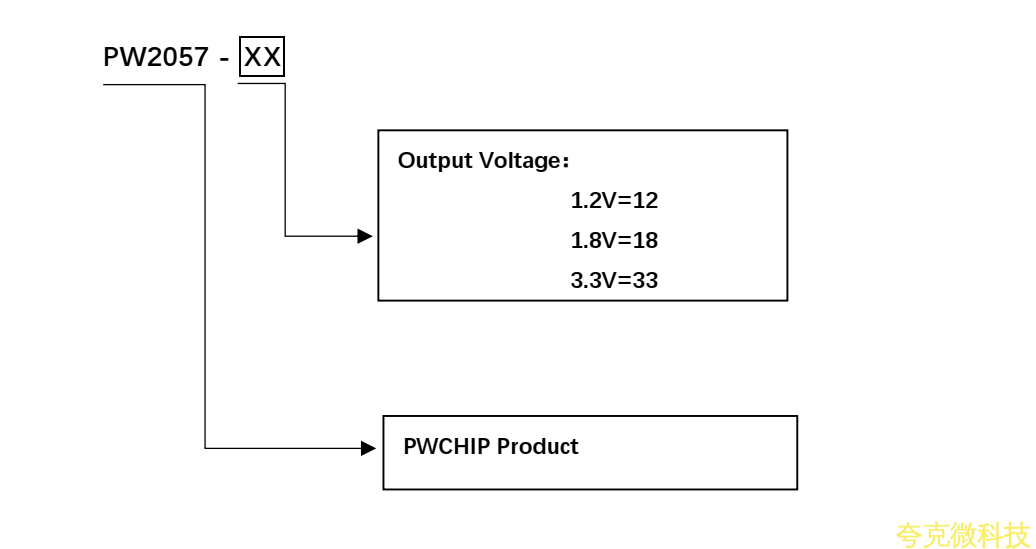 5V转1.2V，5V转1.8V降压芯片，PW2057规格书.