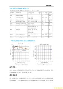 平芯微PW2057降壓芯片PDF規格書