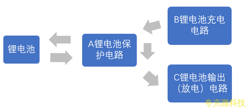 DW01KA最新中文资料和完美电路图