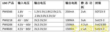 12V转5V降压芯片-PW2163规格书