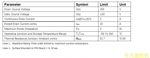 PW2202平芯微PW規格書，200V,2A的NMOS管