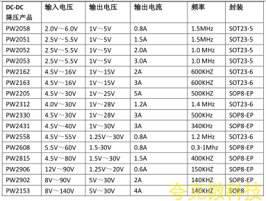 12V转5V降压芯片-PW2163规格书