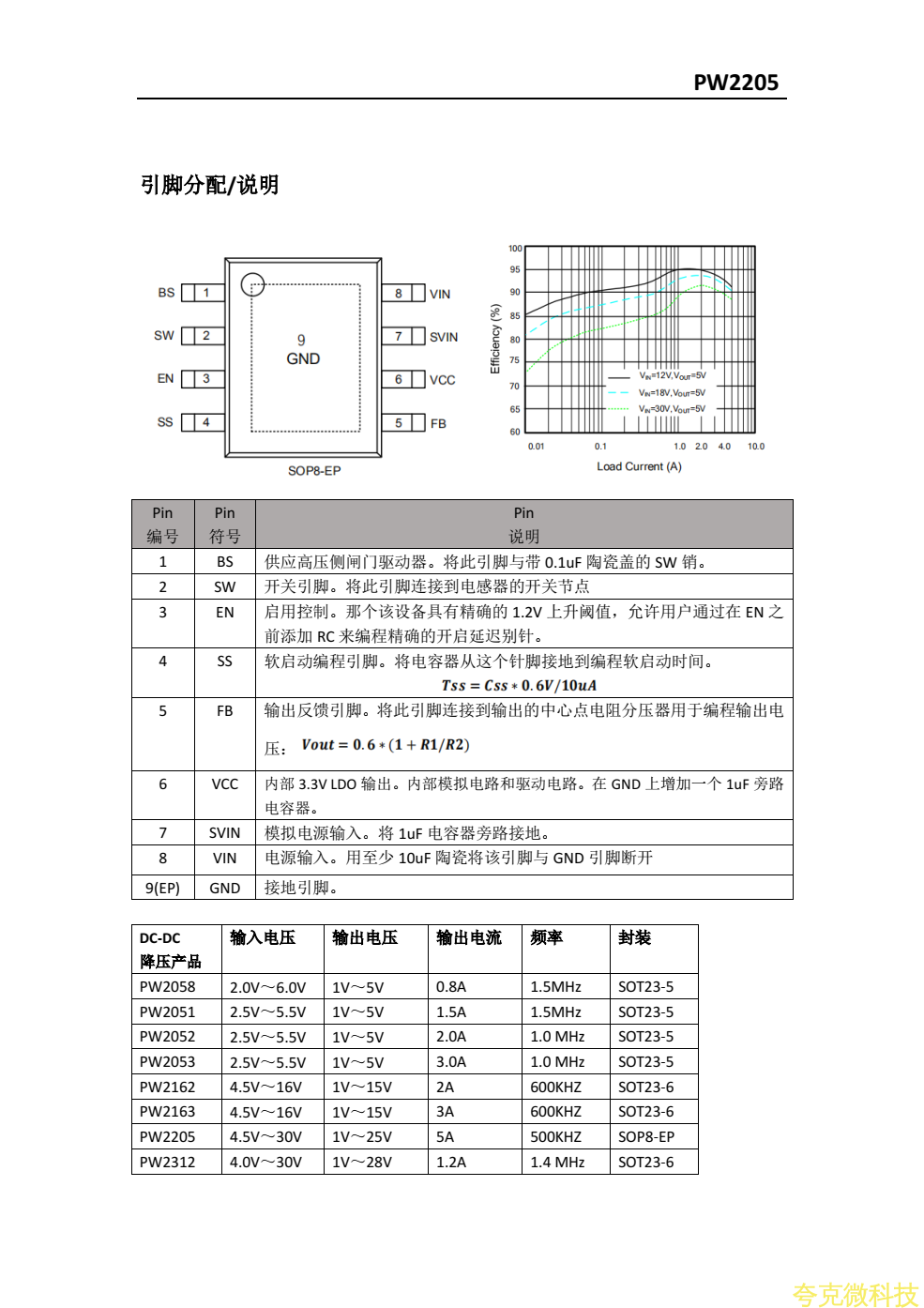 PW2205低功耗規格書，24V降壓5V,3.3V電流5安培