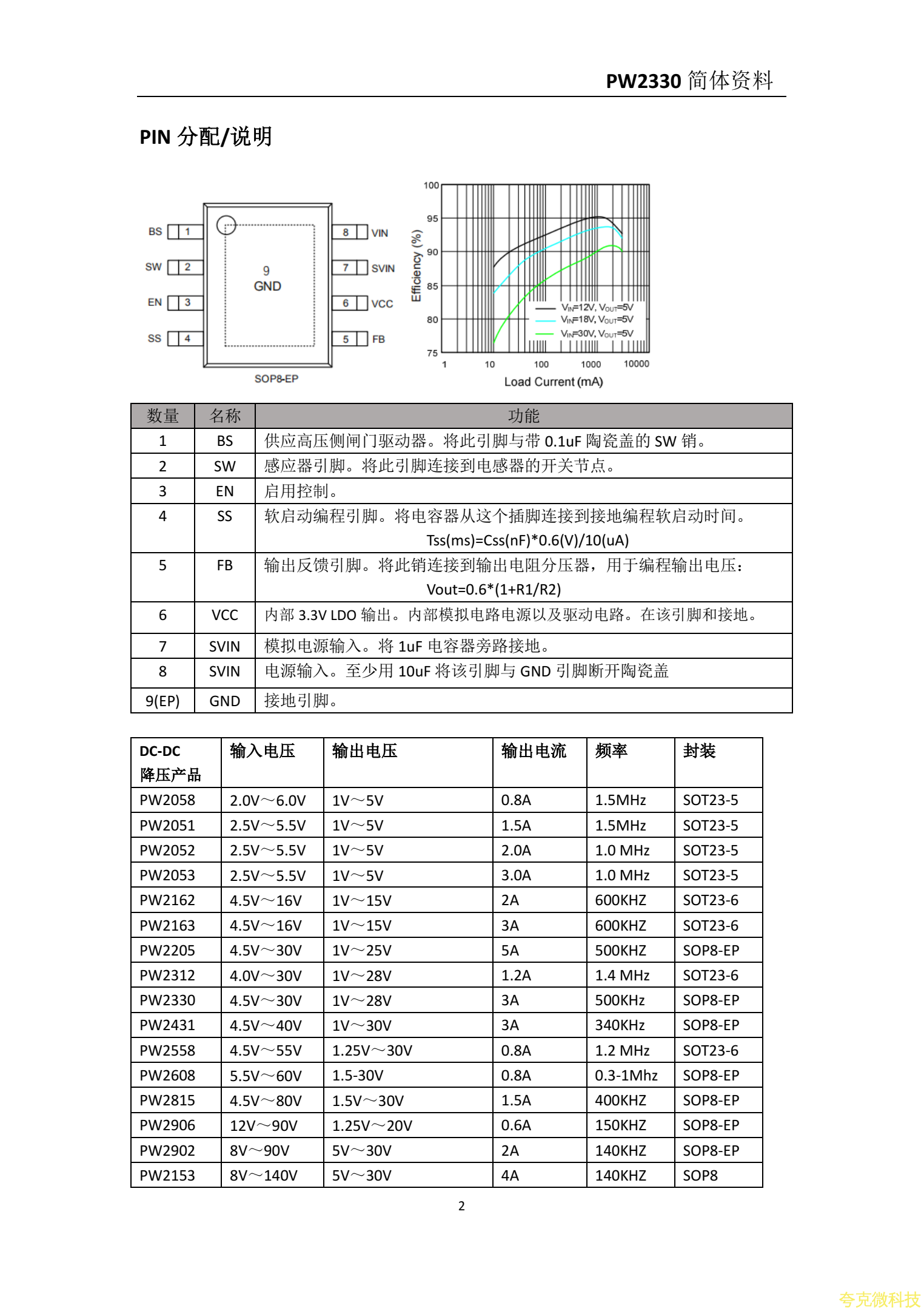 PW2330規格書，12V轉5V,3.3V穩壓電源芯片，1A-5安