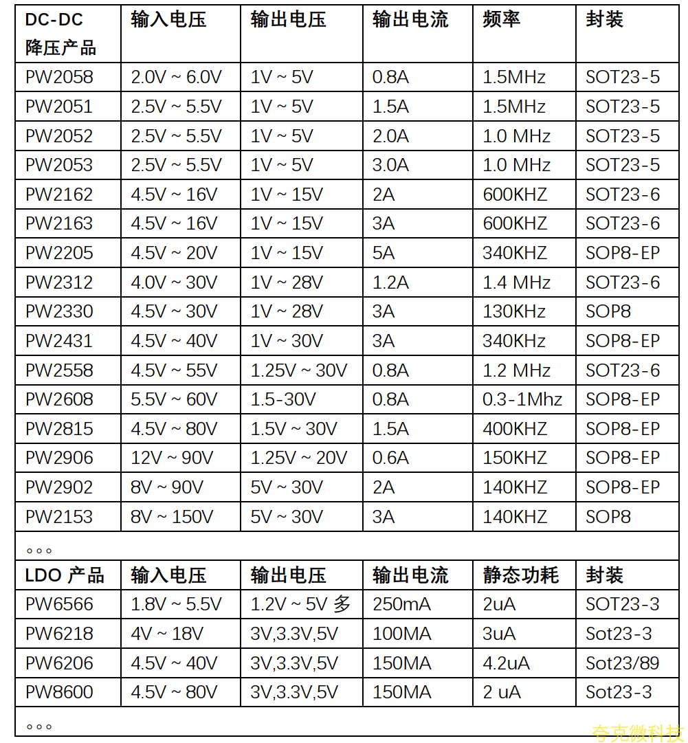 20V转5V，20V转3.3V的LDO芯片规格书.