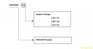 5V轉1.2V，5V轉1.8V降壓芯片，PW2057規格書.