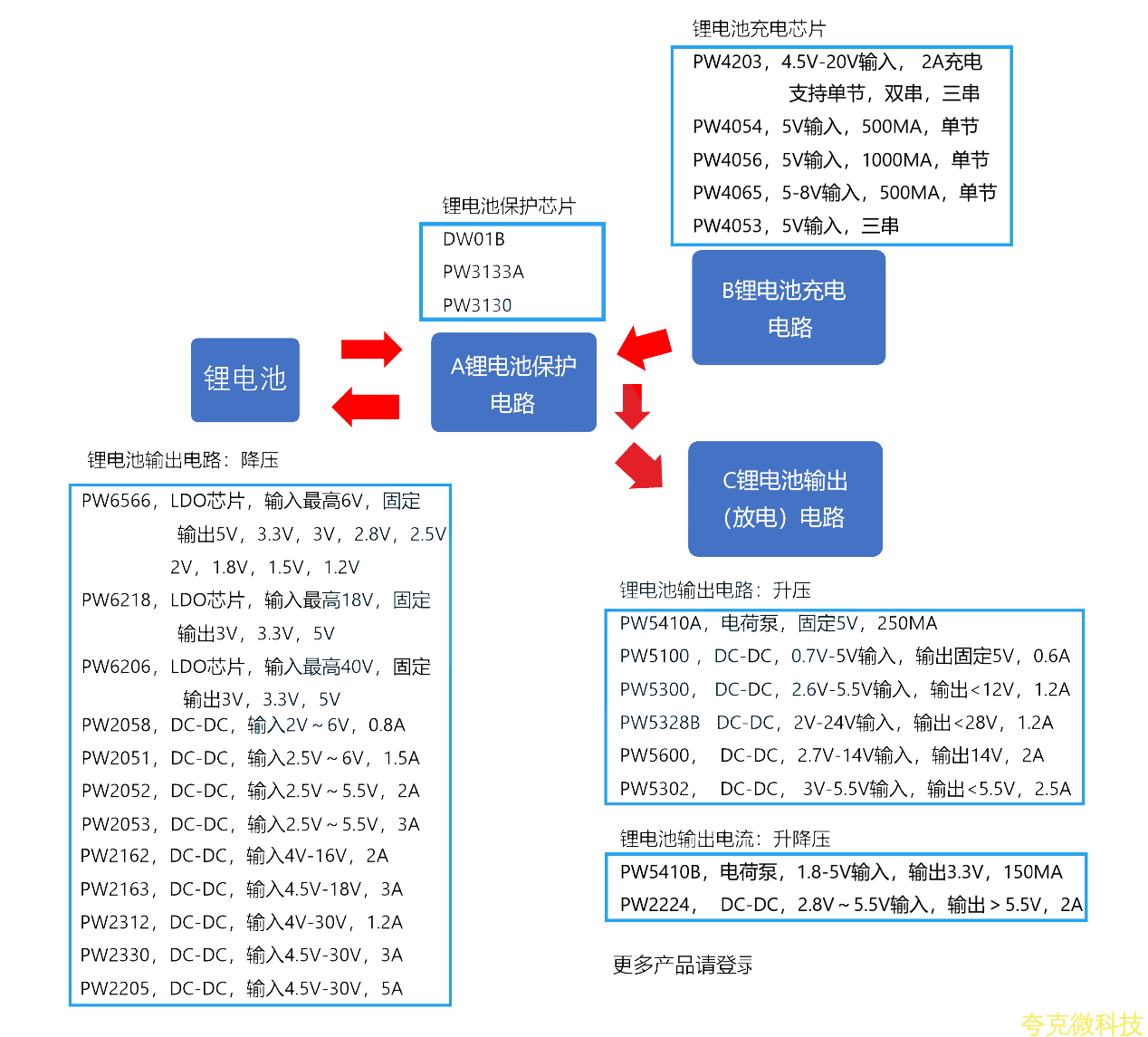 DW01KA最新中文資料和完美電路圖