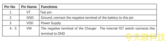 代理PW3130芯片，原装现货，技术支援