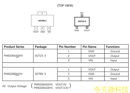代理PW6206芯片，原装现货，技术支援