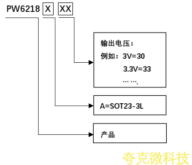 代理PW6218芯片，现货直销，技术支持