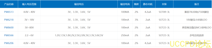  5V降压转3.3V   5V降压转3V