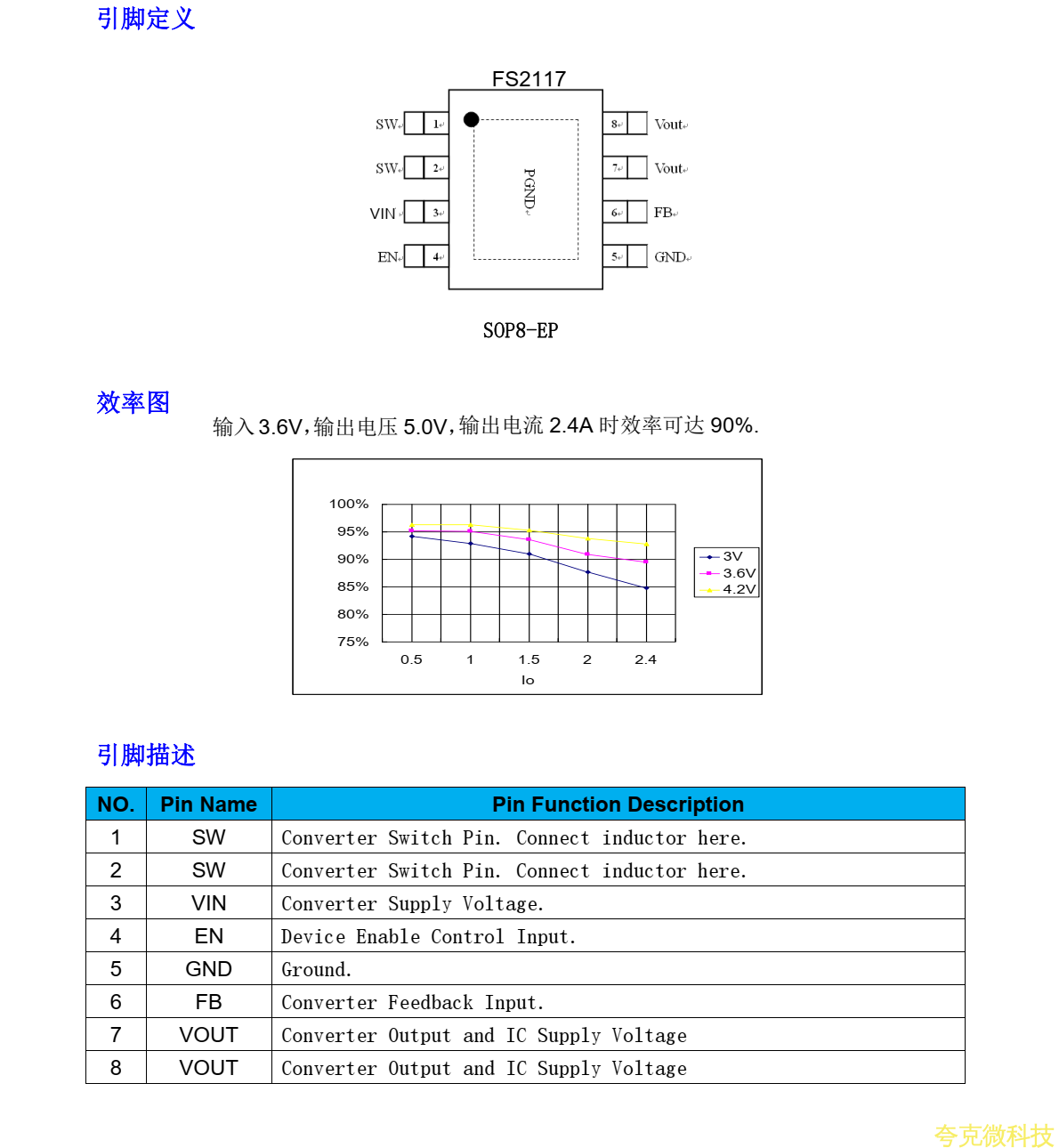 FS2117是一颗高效同步整流升压芯片，IC内部集成低阻抗功率MOS管