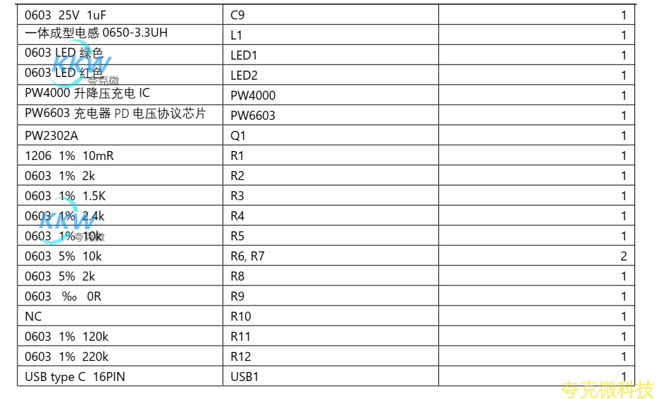 USB 快充充电器 5V-12V2A 给两节锂电池升降压充电方案 PW4000 芯片