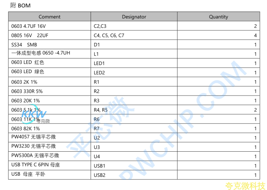 鋰電池充放電闆電路闆可支持多併或單串的 3.7V 鋰電池組， 充滿後電壓爲 4.2V（ 充電中 LED2 亮燈， 充滿 LED1 亮燈）