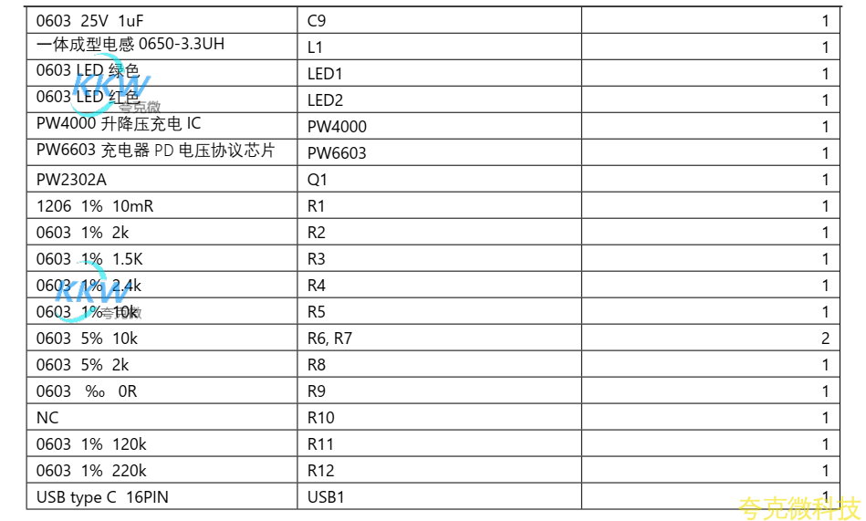 USB 快充充电器 5V-12V2A 给两节锂电池升降压充电方案 PW4000 芯片