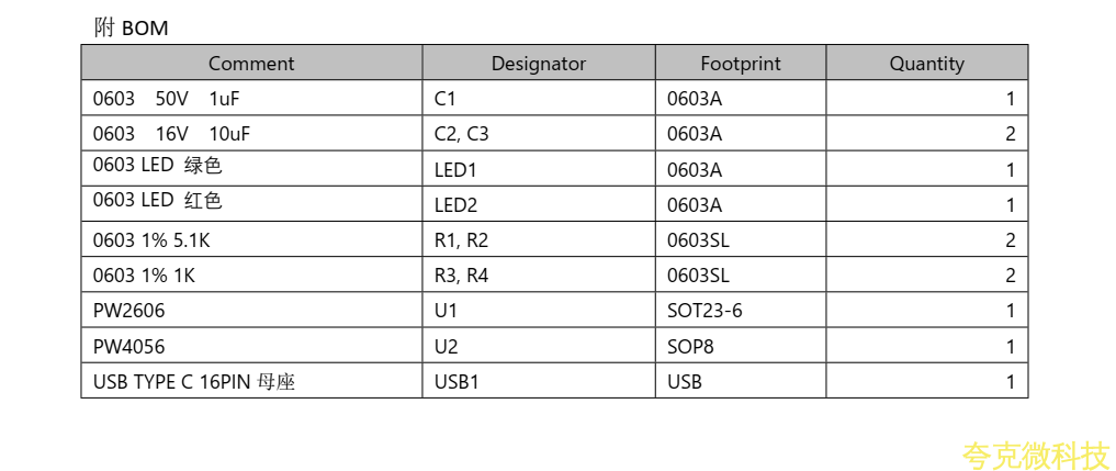 USB 輸入帶 6.1V 過壓關閉， 40V 耐壓保護， 單節鋰電池 1A 充電管理闆