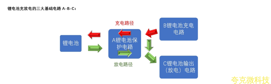 两节串联锂电池充放电板,5V2A 输入和输出， 输入抗 36V 保护