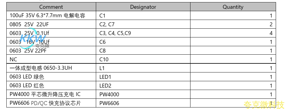 PD/QC 充电器 5V-12V 给单节锂电池 2A 充电方案 PW4000