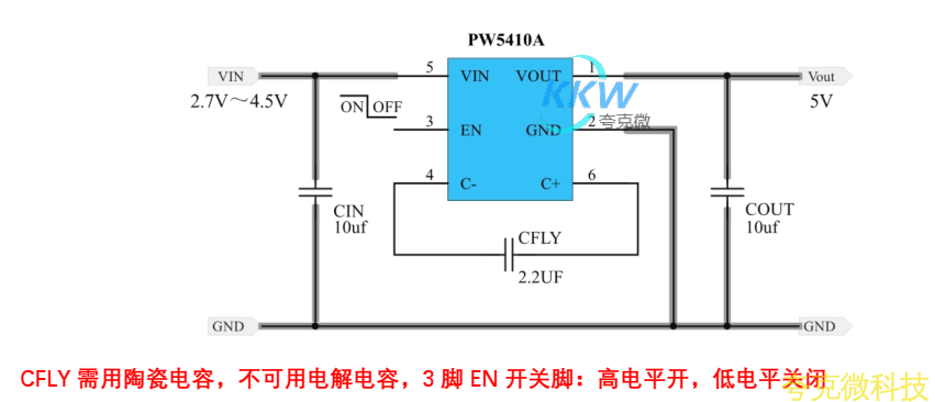 PW5410 繫列電路闆