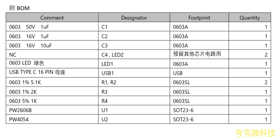 单节锂电池组的充电， 充满电压为 4.2V， 输入电压为 5V。 最大输出充电电流为 0.5A。