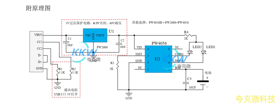 USB 輸入帶 6.1V 過壓關閉， 40V 耐壓保護， 單節鋰電池 1A 充電管理闆