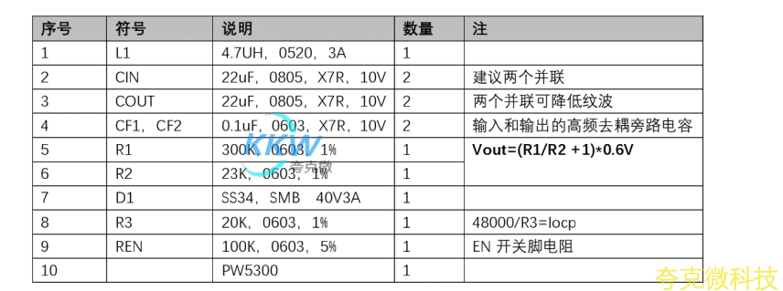 3V-5V 陞壓 8.4V0.5A 電路闆， PW5300