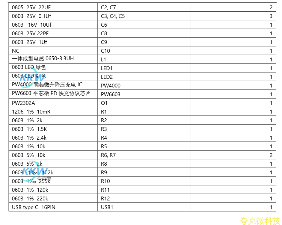 USB PD 充电器 5V-12V 给单节锂电池 2A 充电方案 PW4000