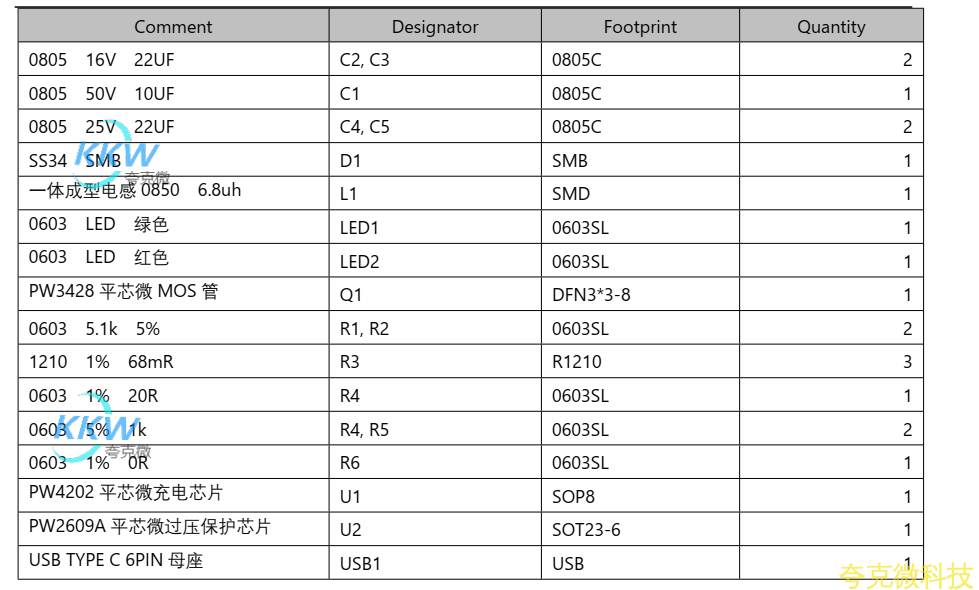 USB C 口输入含过压保护,两节串联锂电池充电管理板 8.4V 1A