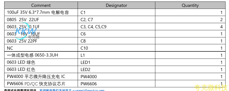 PD/QC 充电器 5V-12V 给单节锂电池 2A 充电方案 PW4000