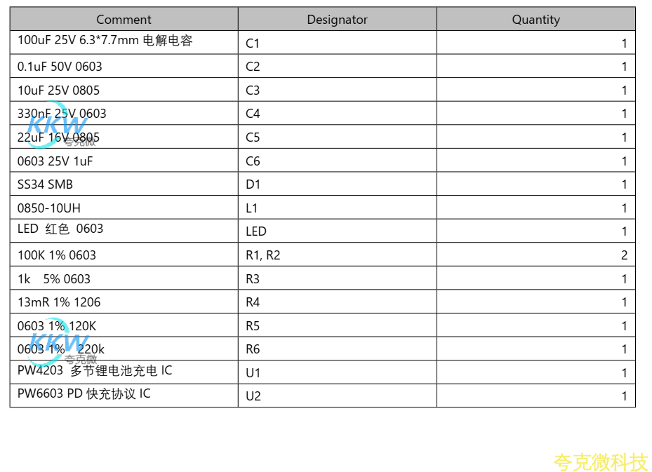 5V-12V 快充 PD 輸入單節鋰電池 2A 充電管理芯片方案 PCB 闆