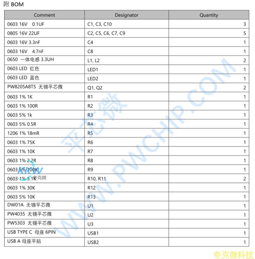 鋰電池充放電闆子適用於 3.7V 的鋰 電池組可以使用多箇電池併聯或串聯， 充滿電後電壓爲 4.2V