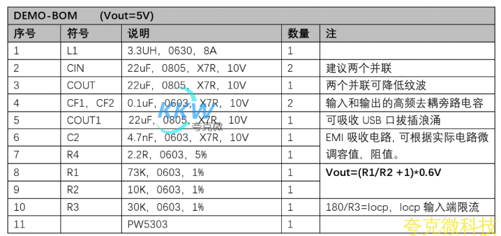 鋰電池陞壓 5V3A 電路闆， PW5303