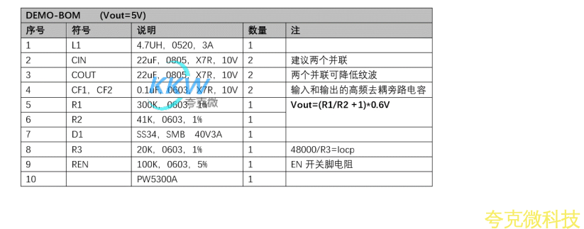 锂电池升压 5V1A 电路板， PW5300A
