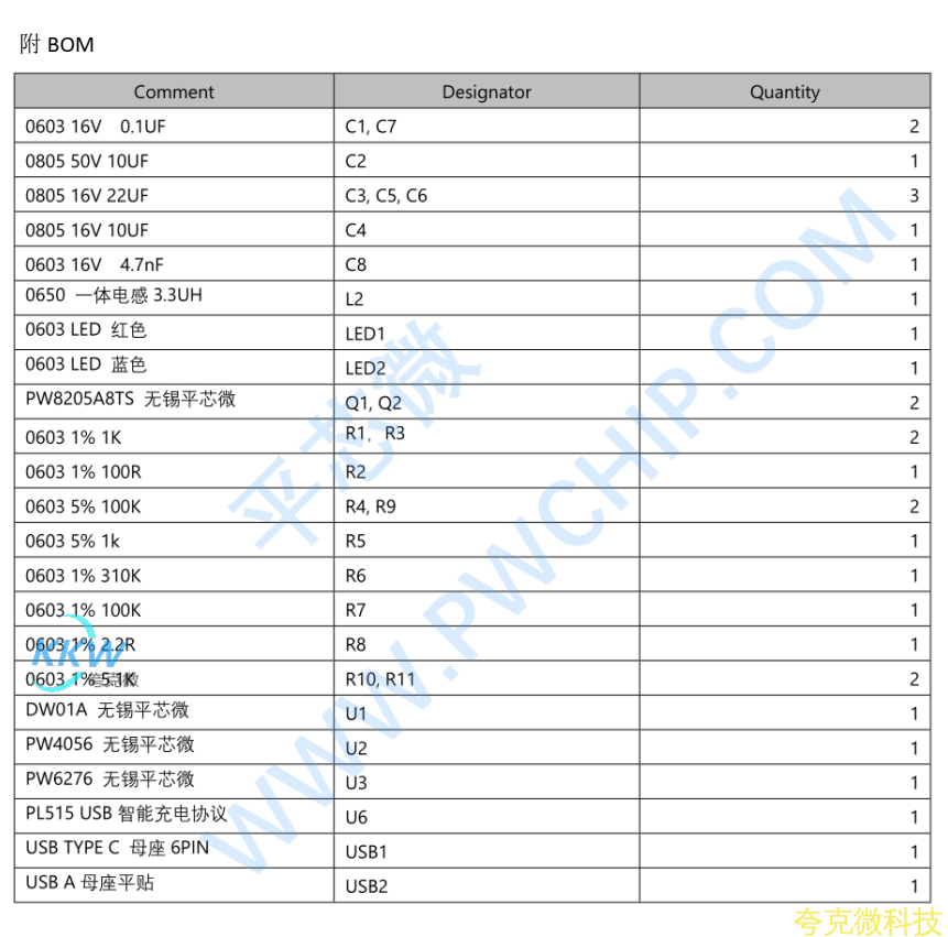 鋰電池充放電闆可實現 5V 1A 的充電和集成 OVP 和陞壓放電 5V 2.4A 的功能