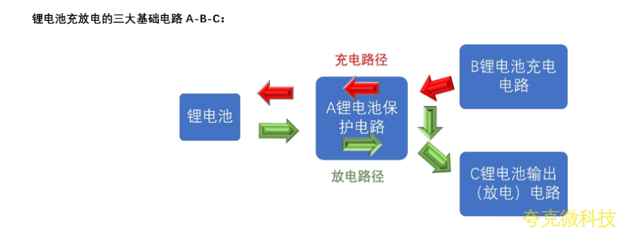 两节串联锂电池充放电板,5V2A 输出,输入 5V-24V 充电