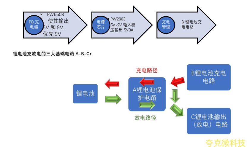 兩節串聯鋰電池充放電闆,5V2A 輸齣,輸入 PD 快充 5V-20V