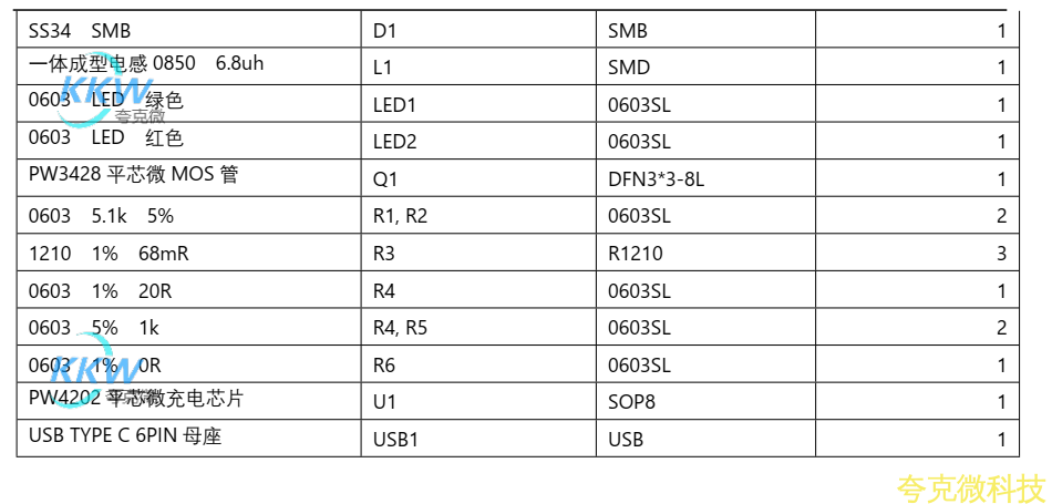 USB C 口 5V 输入,两节串联锂电池充电管理板 8.4V 1A