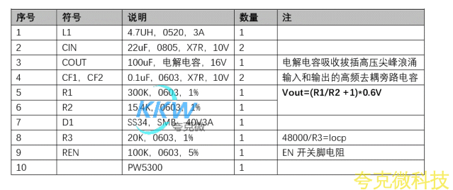 3V-5V 陞壓 12V0.4A 電路闆， PW5300