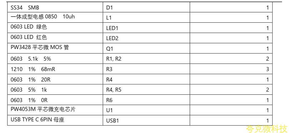 USB C 口 5V 輸入, 12.6V 三節串聯鋰電池充電管理闆， PW4053M 芯片