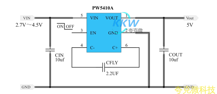 PW5410 繫列電路闆