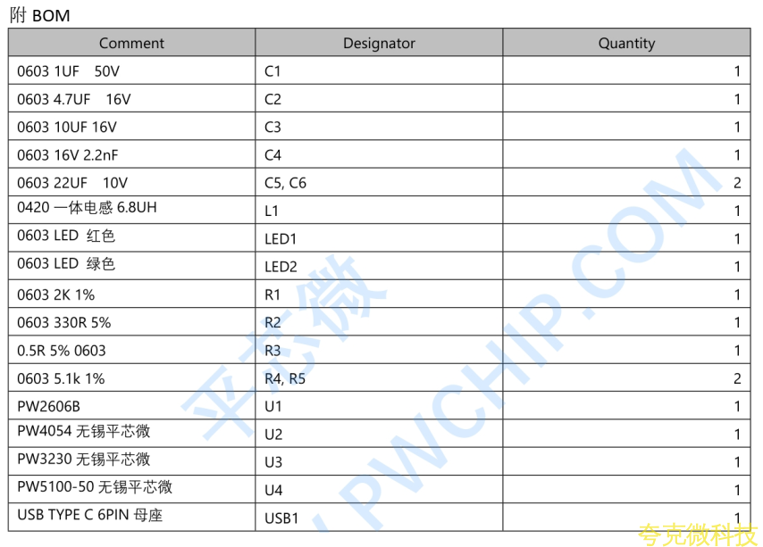 用於 3.7V 的鋰電池組，可以通 過 USB Type-C 口輸入 5V 電壓， 最大充電電流爲 500mA