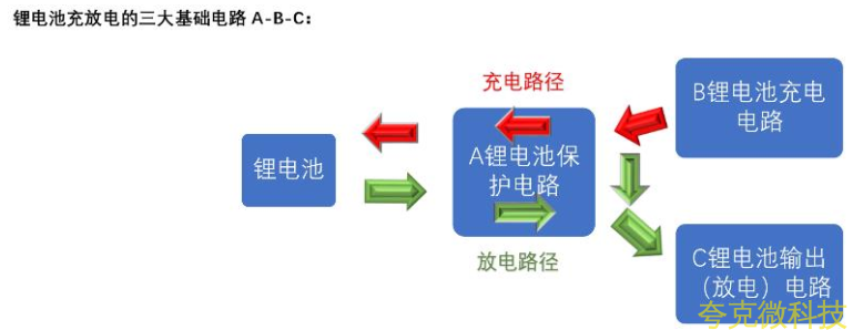 两节串联锂电池充放电板,5V2.4A 输入和输出同 USB C 口