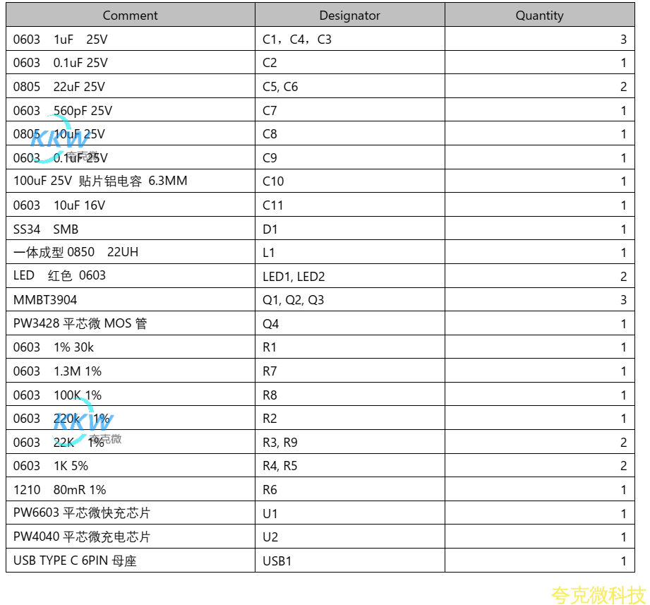  5V-9V2A 快充 PD 输入给 16.8V 四串锂电池 1A 充电板