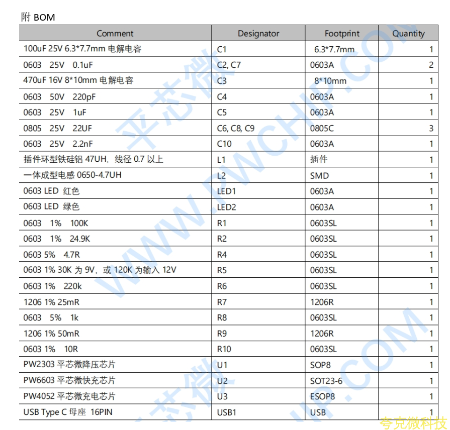 兼容 USB PD 快充输入单节锂电池 2A 充电板