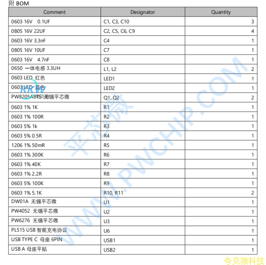 鋰電池充放電闆牠支持 3.7V 鋰電池組併可以通過 USB Type-C 接口進行充電， 充電電流可達 2000mA